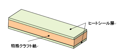 リサイクル紙バンド　2巻／ケース